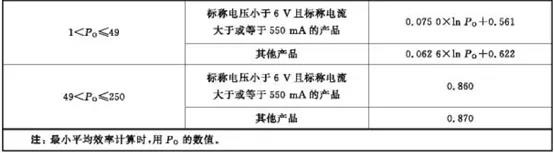 中认通测