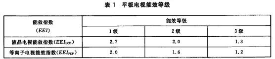 中认通测