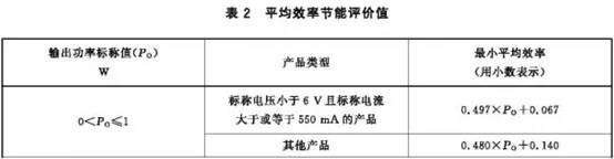 中认通测